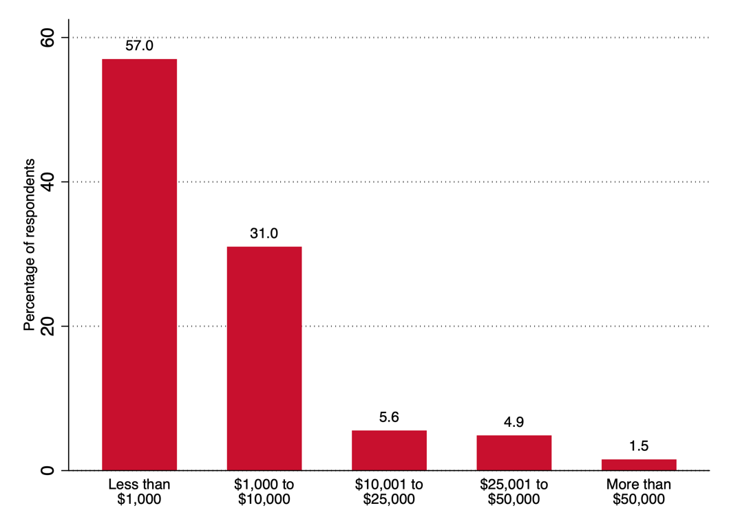 graphic of approximate range of out-of-pocket expenses