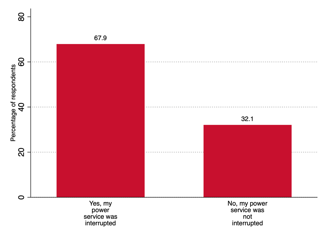 graphic of power service responses