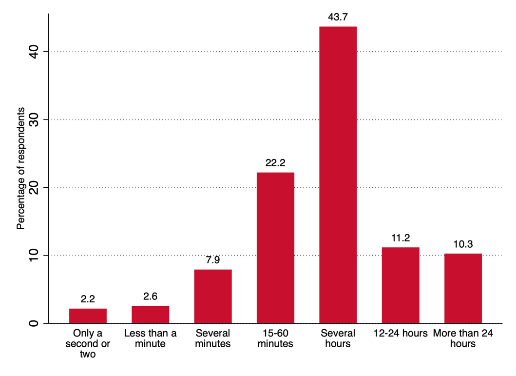 Graphic of when are power outages a significant problem