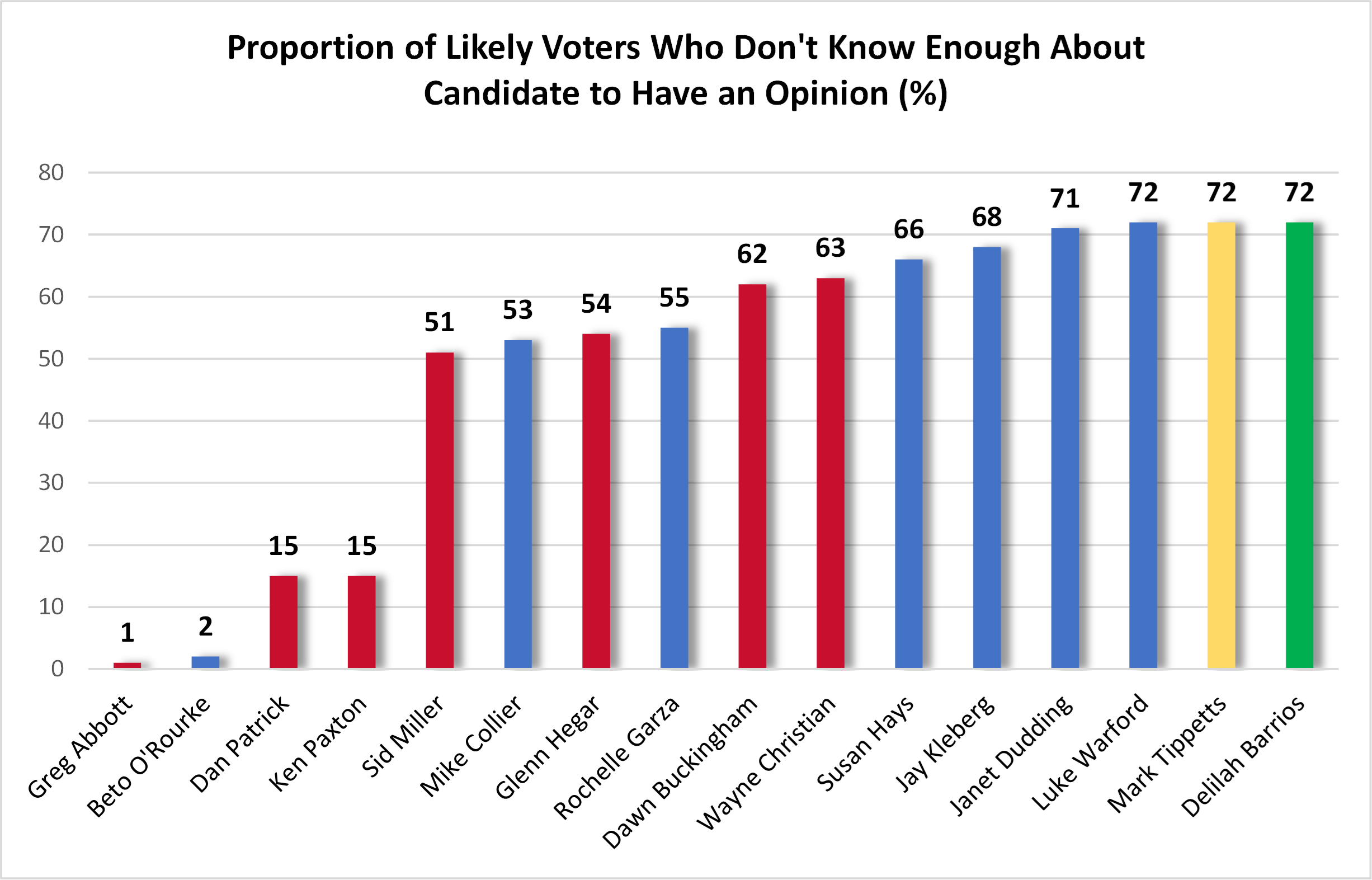 candidate opinion graph