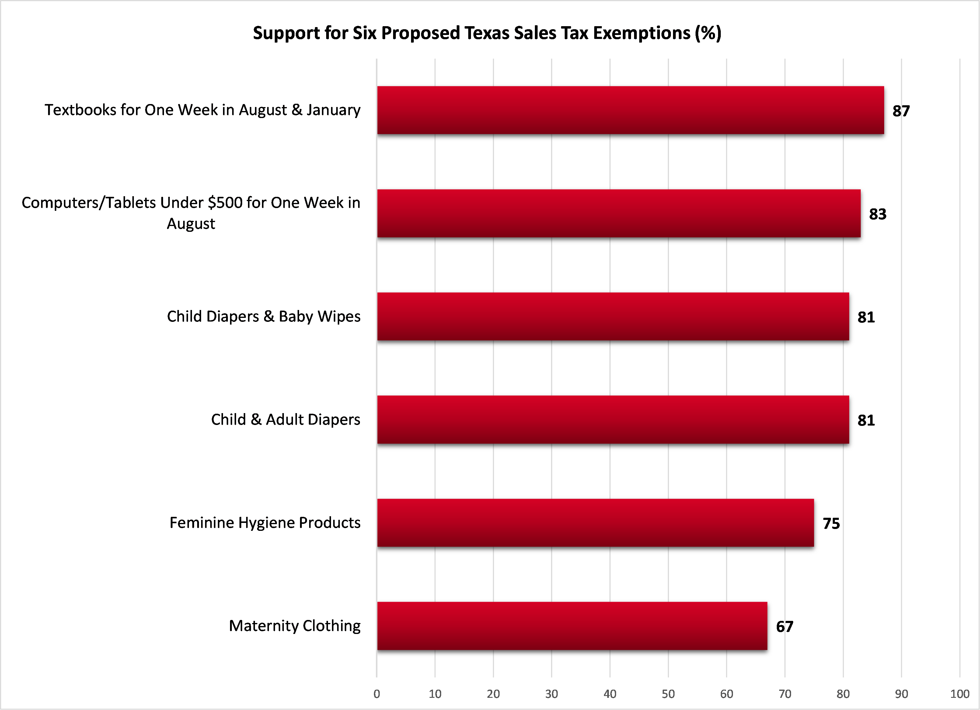 sales-tax-exempt graph