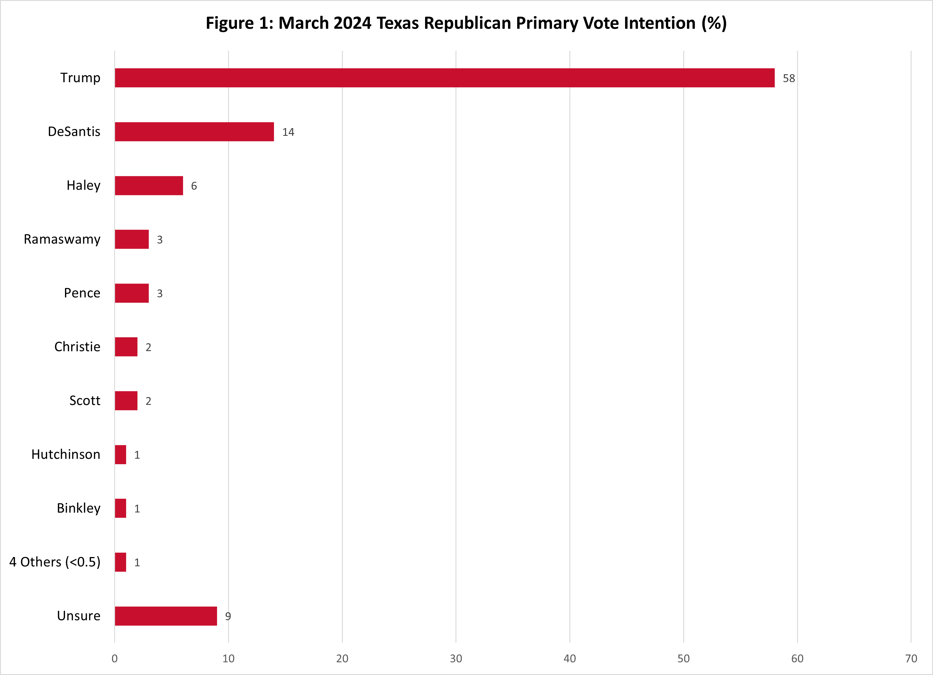 figure-1 graph