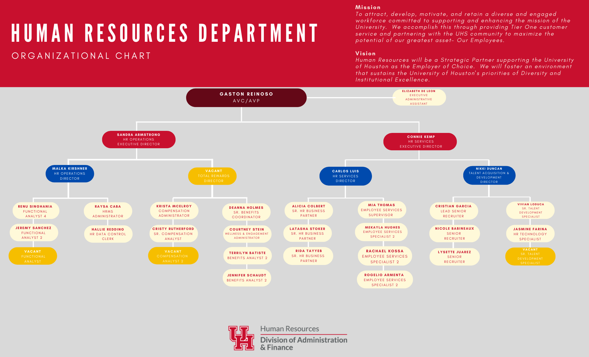 hr-org-chart-20240906.png