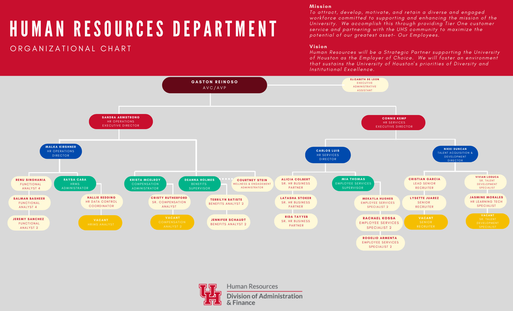 hr-org-chart-20241119.png