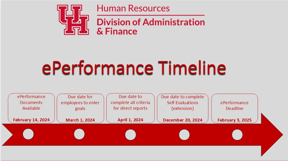 comp-timeline-eperformance-clipped.png