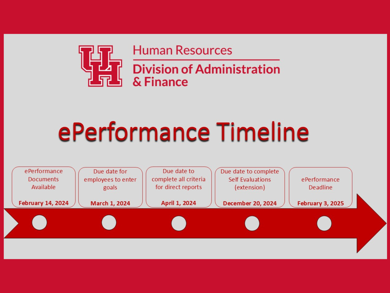 comp-timeline-eperformance-update.png