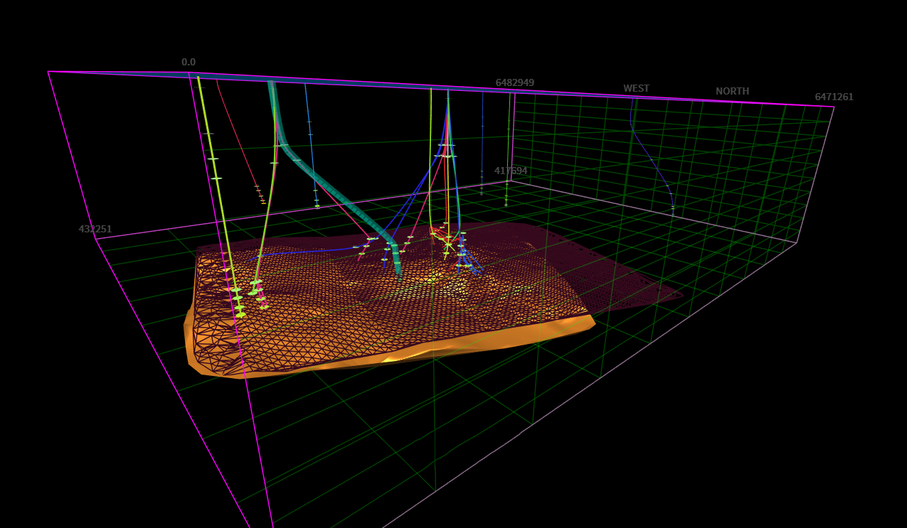 Model of Well Data Analysis in the Cloud