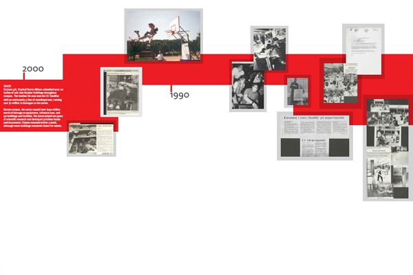 Student Centers Timeline