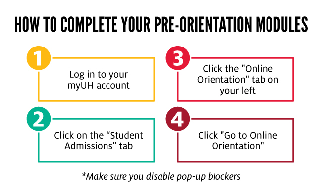 How to Complete Your Pre-Orientation Modules.